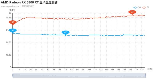 Radeon RX 6800 XT /6800天梯榜首发评测