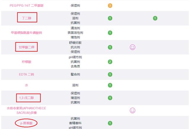 你的育儿经：5款孕期水乳干货攻略,安全备孕必备护肤品,怀孕也要美美哒!