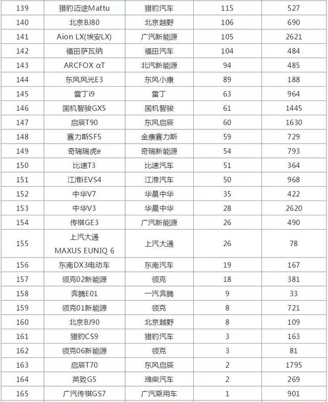 11月国产SUV销量排行榜，奇瑞瑞虎8来者不善