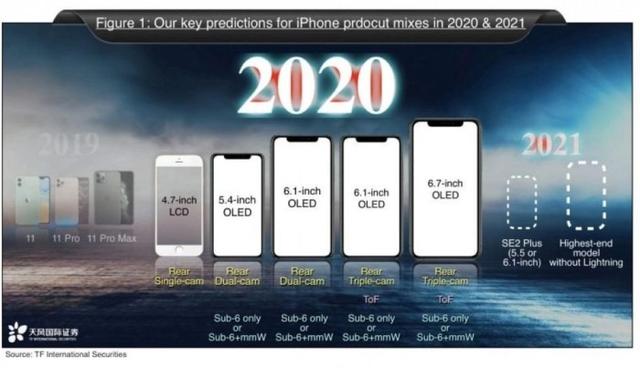 [环球网]iPhone 12原型设计即将完成：共有四款 刘海更窄+支持5G