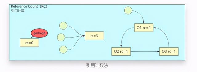 好屌好屌的「GC系列」JVM垃圾定位及垃圾回收算法浅析