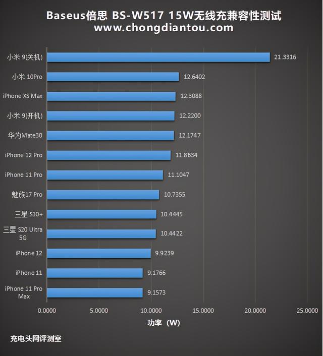 专为iPhone 12打造：倍思极简磁吸无线充15W开箱图赏