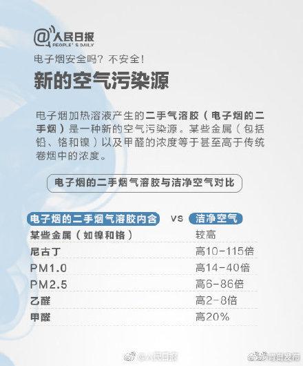 电子|电子烟也是烟，吸食电子烟会增加心脏病和肺病风险
