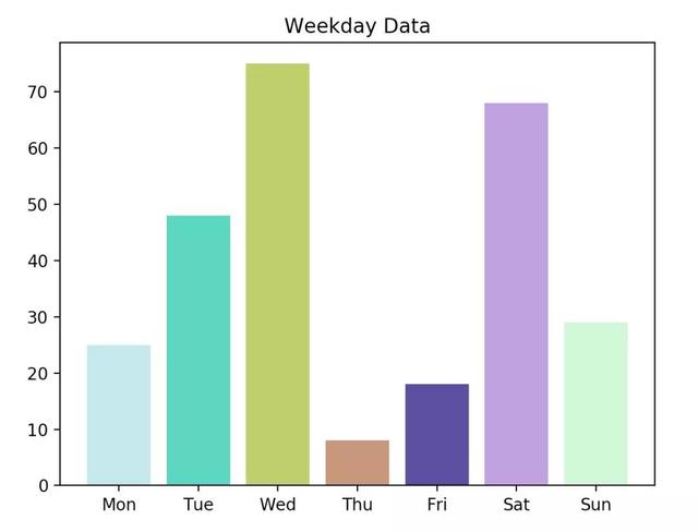 绘图库 Matplotlib 入门教程