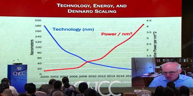 硅谷教父John Hennessy：我们正站在计算机架构第五时代的门槛上