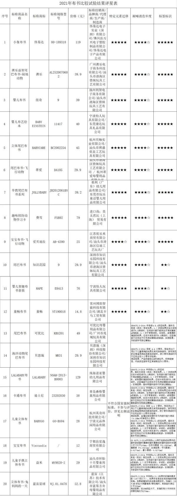 布书|上海消保委：备受宝妈追捧的益智产品，竟暗藏风险！很多人都买过