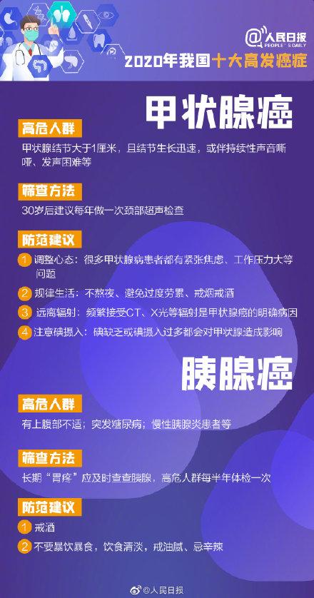 癌症|世卫组织预计未来几十年癌症病例数大幅增加