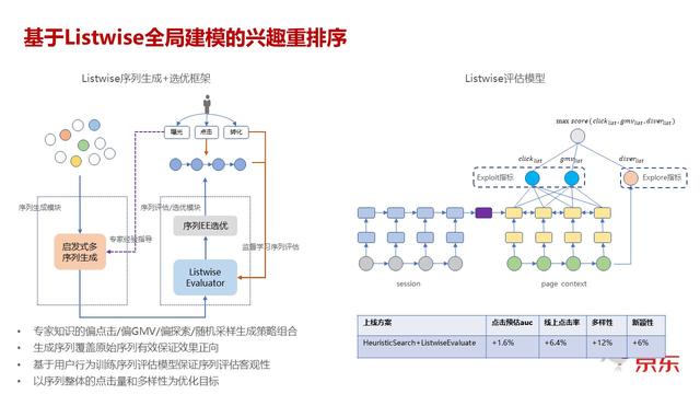 京东推荐系统中的兴趣拓展如何驱动业务持续增长