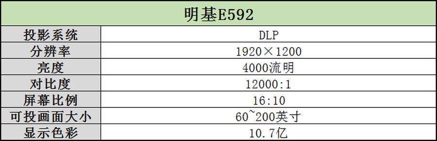 超清投影实力尽显 明基E592智能投影仪评测