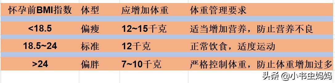 #春风#孕期如何科学管理体重增长？孕妇做好这6点生活细节，母子更健康