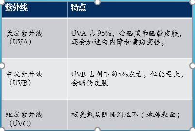 【超级宝妈】宝宝多大需要防晒？如何防晒？防晒产品怎么选？这一篇都全了