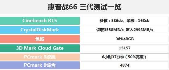 #勇哥科技#不负此名！战斗力十足的惠普战66三代来了