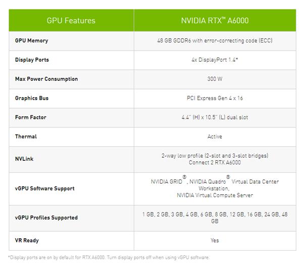 NVIDIA专业图形加速卡RTX A6000上市：配48GB显存、3.6万元一张