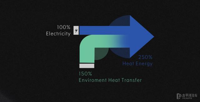 领克ZERO量产版搭载热泵空调等先进技术 优化冬季续航表现