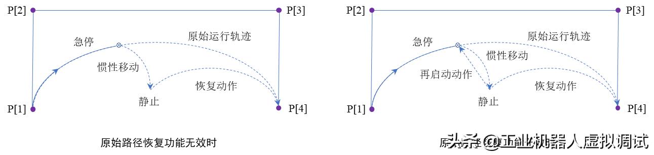 FANUC机器人示教编程：原始路径恢复功能介绍与使用方法