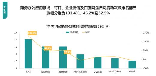 百度网盘“云端青年”：网上活跃，线下社恐，能打字解决的事绝不发语音