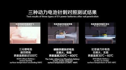 中国质量新闻■比亚迪以新技术搅局，新能源汽车将向更安全方向发展