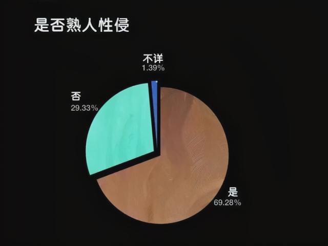 为什么孩子被侵犯后，很少有人反抗，父母也不愿报警？