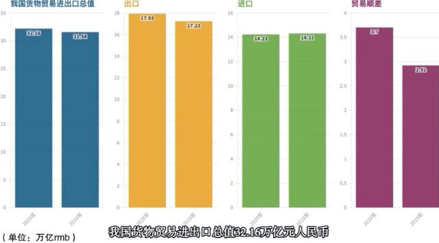 全球|「青声视语」外贸逆势创新高，中国为全球经济“注入暖意”