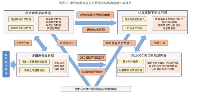 2020中国自动驾驶仿真蓝皮书