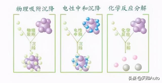 汽车空调系统「热点问题」解读：升级滤芯能否防疫？