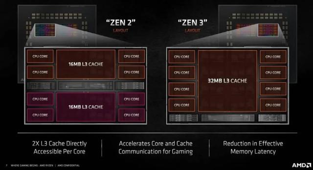 今年的AMD，它YES嘛？