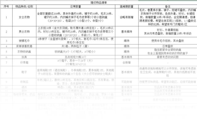 实力改造loft小户型，解决收纳、采光问题，榨出一室两床