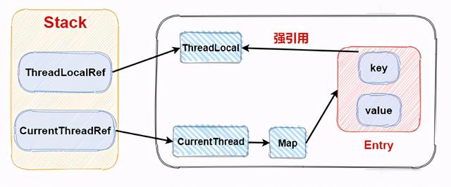 精通高并发与多线程，却不会用ThreadLocal？