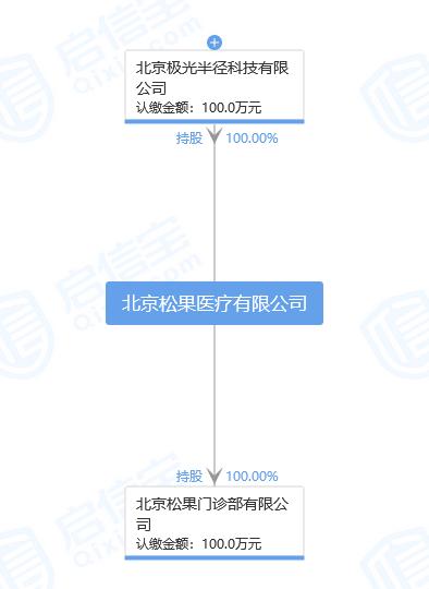 开线下“松果门诊”，字节跳动加码布局互联网医疗