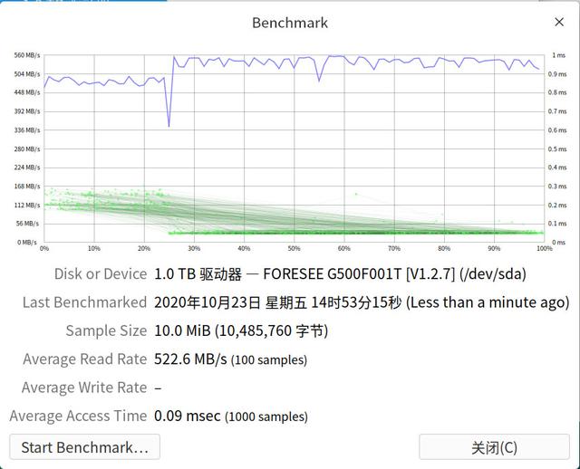 江波龙FORESEE G500 1TB SSD评测