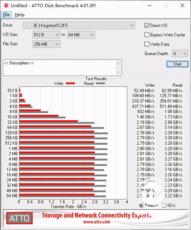 金士顿KC2500 评测