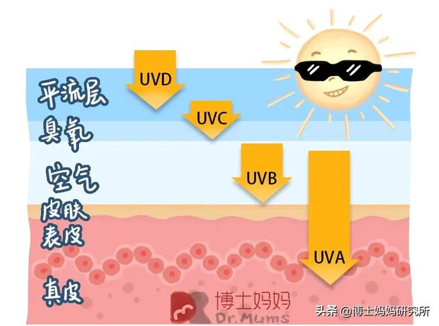 你的育儿经|炎热天气，带宝宝外出，该如何做好防晒？这几点不能忽视