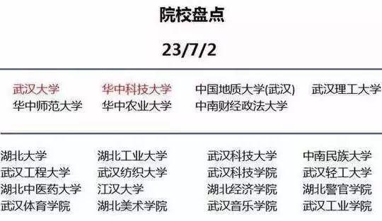 「文字上的青年」为什么孩子要去大城市读大学？最好的答案在这里！