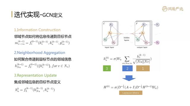 "全能选手"召回表征算法实践