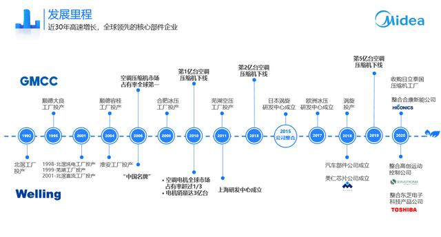 事业群|提升核心部件全球供应能力！美的机电事业群首个海外基地迎投产