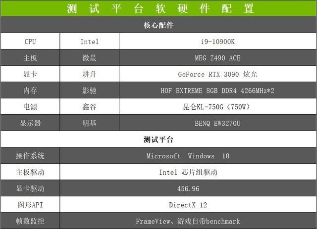 耕升RTX 3090 炫光评测：炫光之眼 让人过目不忘