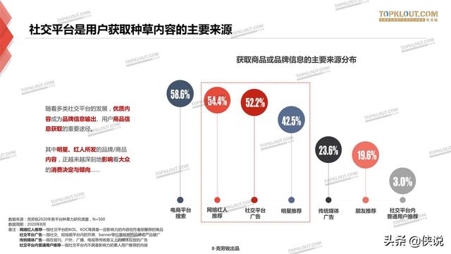 克劳锐：三大平台种草力研究报告