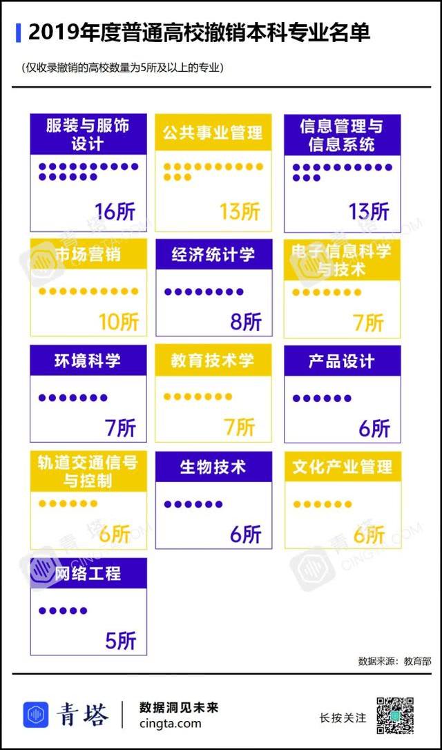 环球时报：一些专业被撤销！教育部最新通知来了