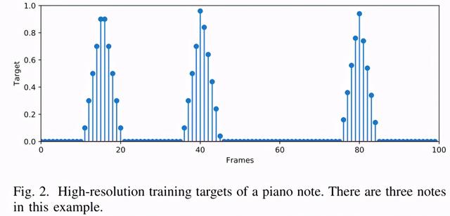 万余首钢琴作品一千多小时，字节跳动全球最大钢琴MIDI数据集