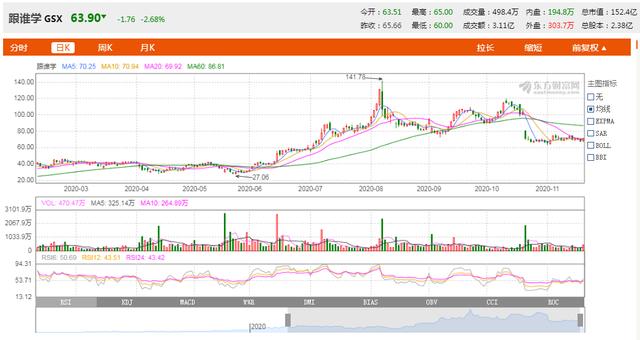 谁将从K12烧钱大战中涅槃而生？