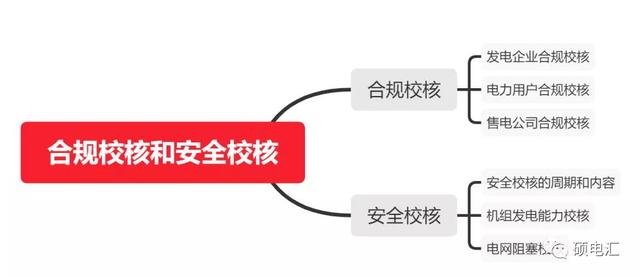 交易|7大变化促发展——《2021年四川电力交易指导意见》重点解读