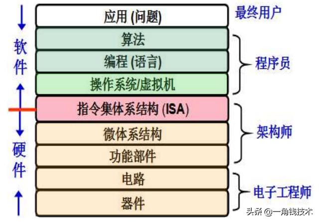 并发编程从操作系统底层工作整体认识开始