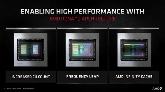 AMD欲推出基于Navi 23/24的Radeon RX 6000M移动GPU