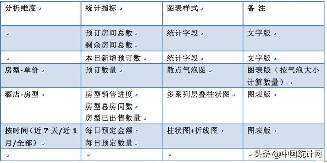 数据产品经理PRD—以阿里云会议产品为例（下）