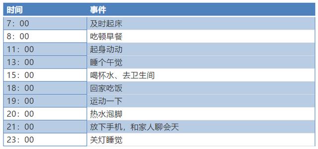 2021年24小时养生表来了！照着做健康一整年！快收藏