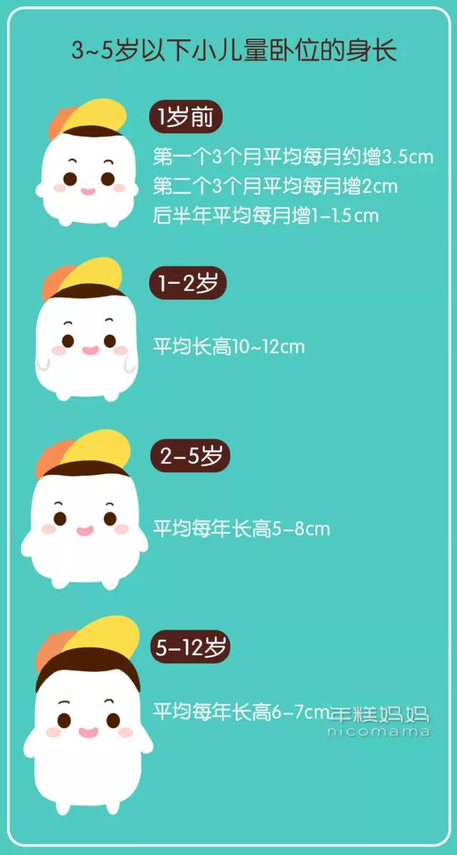 你的育儿经■春天是娃的猛长期！避开这个误区，孩子长高高长壮壮