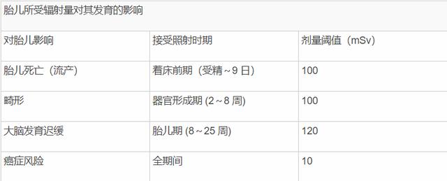 『超级宝妈』孕期不小心接触了射线，怎么办？