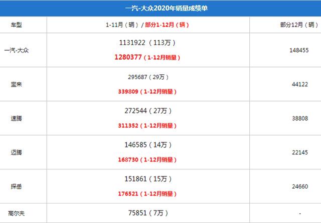 合资一哥要发飙！大众2021年有12款新车即将到达战场