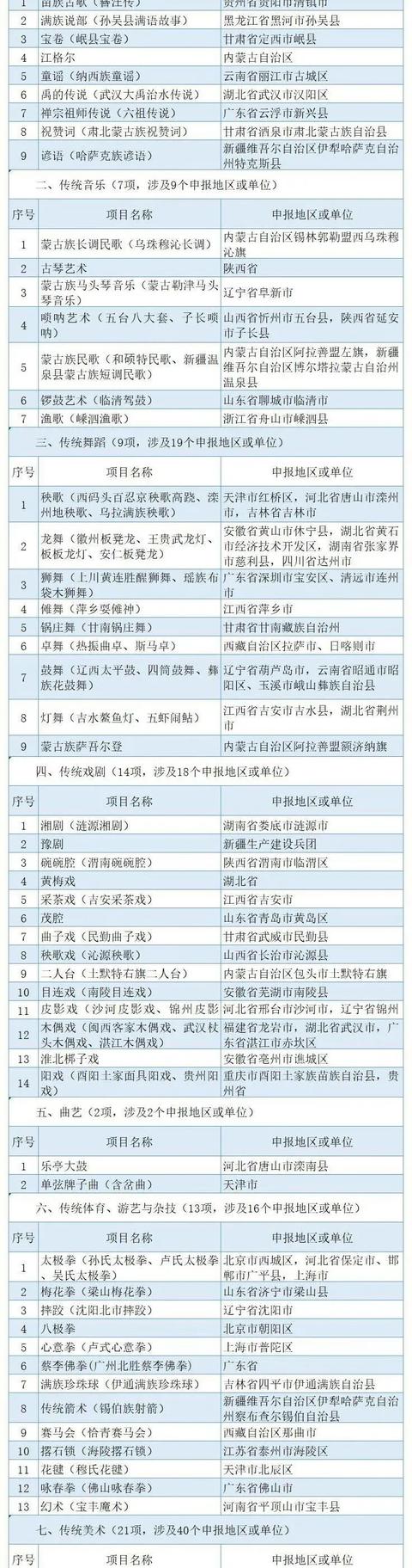 公示来啦！四川中医药拟新增一项国家级非遗项目