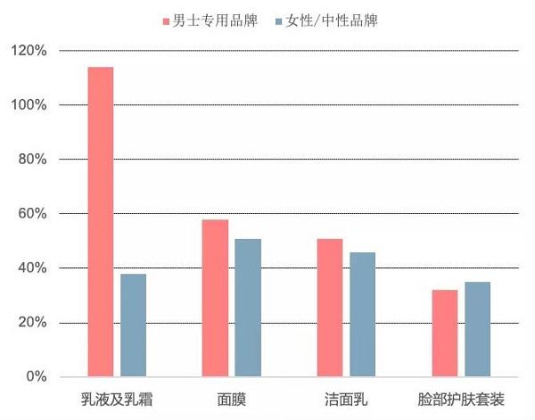 互联网保险产品设计：痘痘险